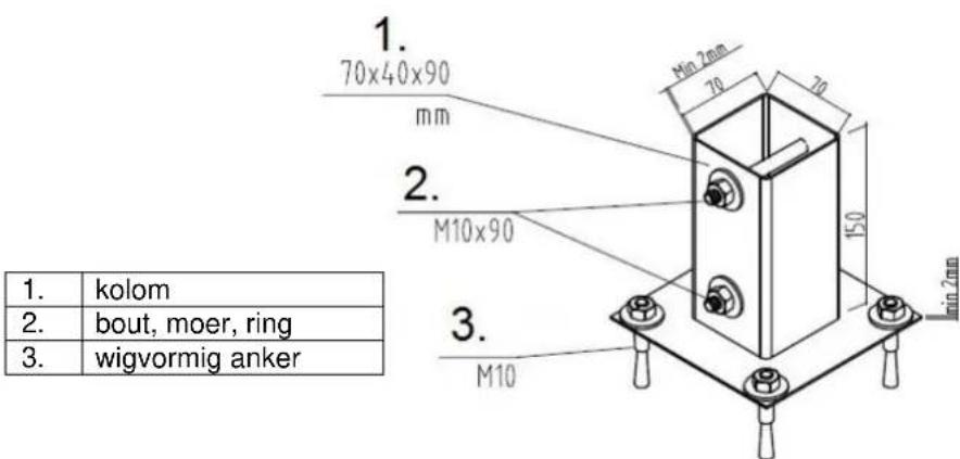 1. 70x40x90 mm 2. M10x90 3. M10 1. 2. 3. 1. kolom 2. bout, moer, ring 3. wigvormig anker