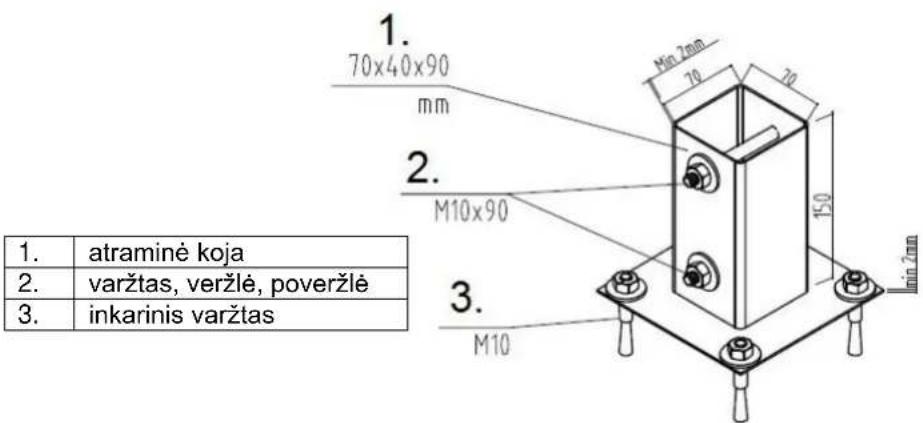 1. atraminé koja 2. varžtas, veržlé, poveržlé 3. inkarinis varžtas 1. 2. 3. 1. 70x40x90 mm M10x90 M10 70 150 min 2mm min 2mm