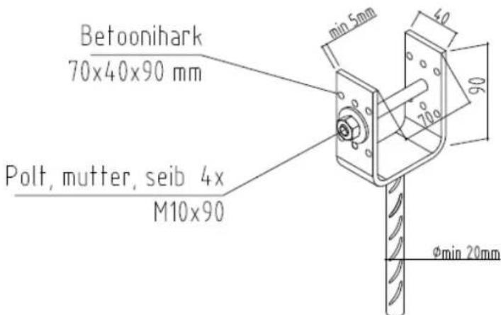 Befoonihark 70x40x90 mm Polt, mutter, seib 4x M10x90 min 5mm 40 200 φmin 20mm