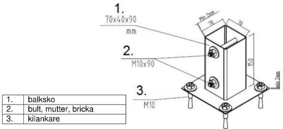 1. 70x40x90 mm 2. M10x90 3. M10 150 70 70 min 2mm min 2mm 1. balksko 2. bult, mutter, bricka 3. kilankare