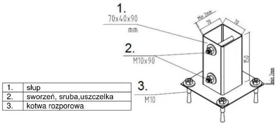 1. 70x40x90 mm 2. M10x90 3. M10 1. 2. 3. slup sworzeń, sruba,uszczelka kotwa rozporowa