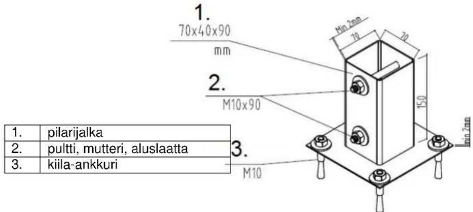 1. 70x40x90 mm 2. M10x90 3. M10 1. 2. 3. pilarijalka pultti, mutteri, aluslaatta kiila-ankkuri