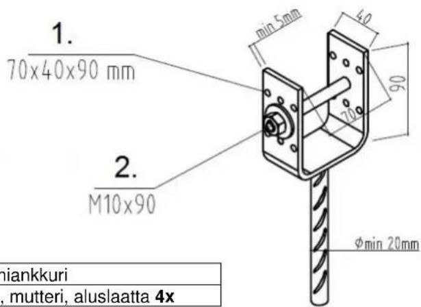 1. 70x40x90 mm 2. M10x90 min 5mm 40 20 φmin 20mm hiankkuri , mutteri, aluslaatta 4x