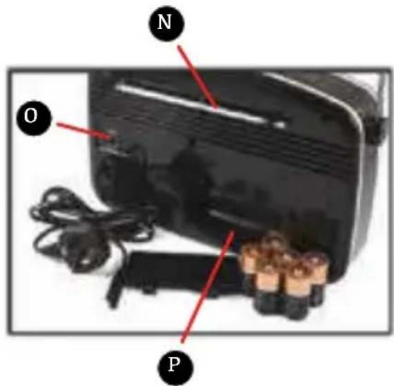 GPO Rydell Radio - Location of Controls - 3