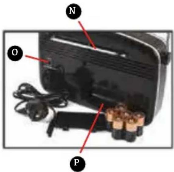 GPO Rydell Radio - BETRIEB DES GERÄTS ÜBER NETZSTROM - 3