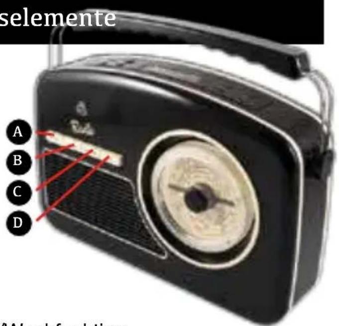 GPO Rydell Radio - Anschlüsse und Bedienungselemente - 1