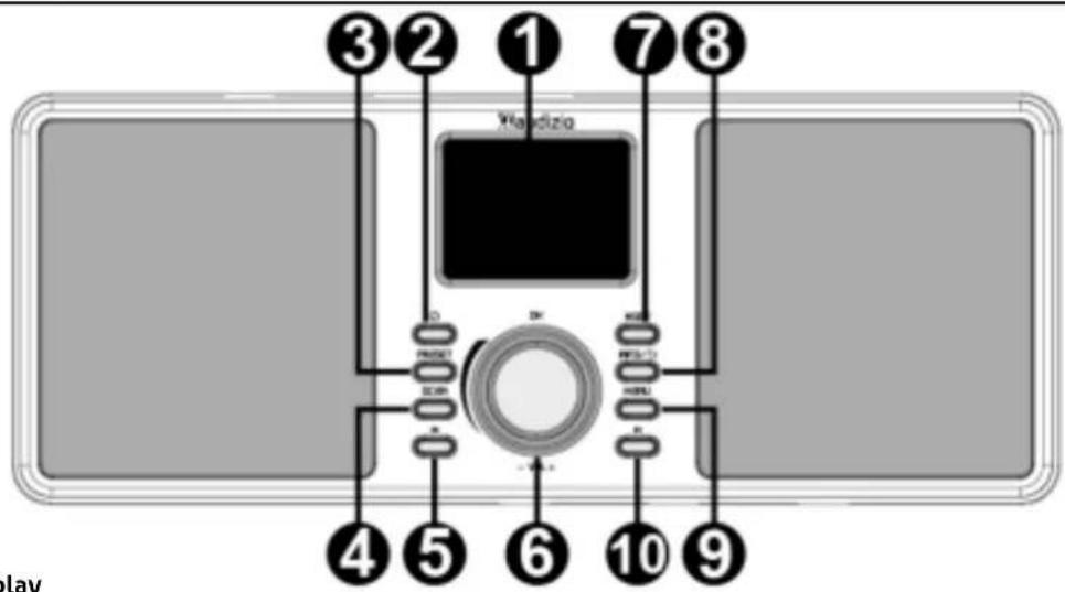 Audizio Ancona - PRODUCT OVERVIEW - 1