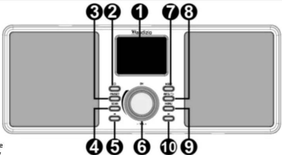 Audizio Ancona - PRODUKTÜBERSICHT - 1