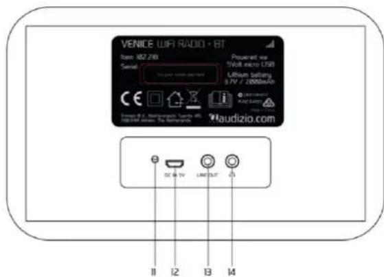 Audizio Rimini - CONTROLS - 2
