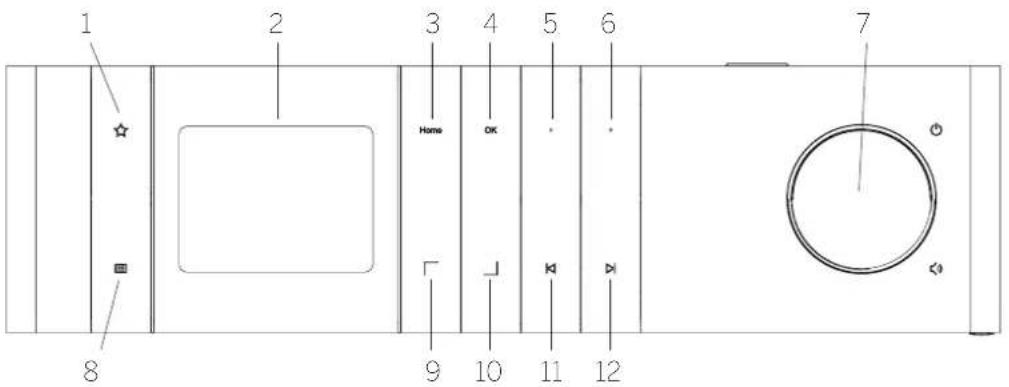 LOEWE Klang s3 - Komponente glavne enote - 1