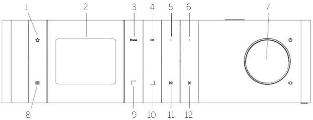 LOEWE Klang s3 - Componentele unității principale - 1