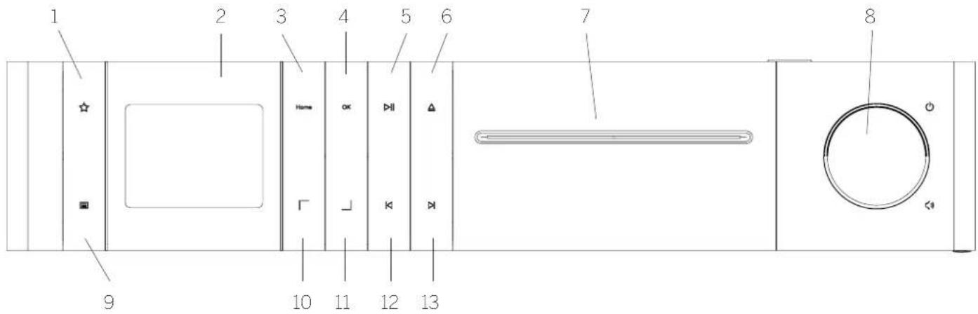 LOEWE Klang s3 - Peças da unidade atual - 2