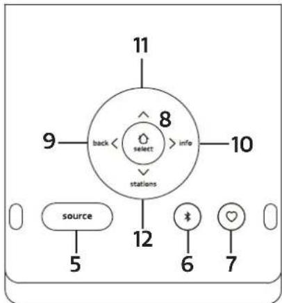 PURE Evoke Spot Mono - Display Area - 1