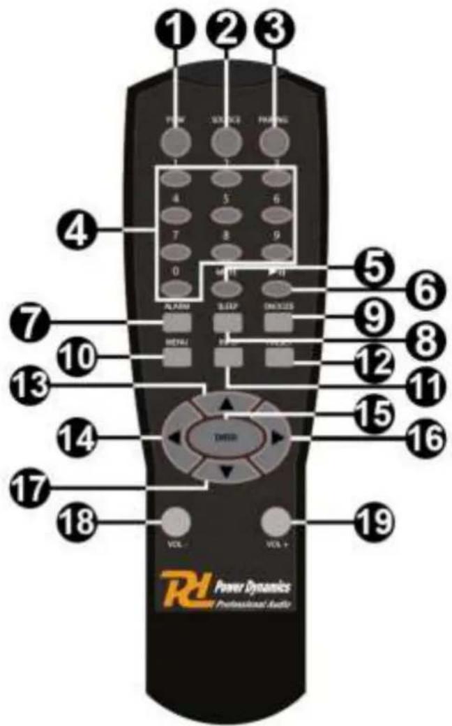 Power Dynamics PDC40 - Remote control: - 1