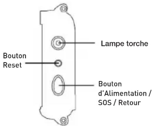 Xplora XGO2 - Bouton d'Alimentation / SOS / Retour - 1