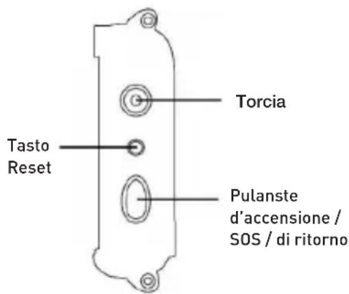 Xplora XGO2 - Pulanste d'accensione / SOS / di ritorno - 1