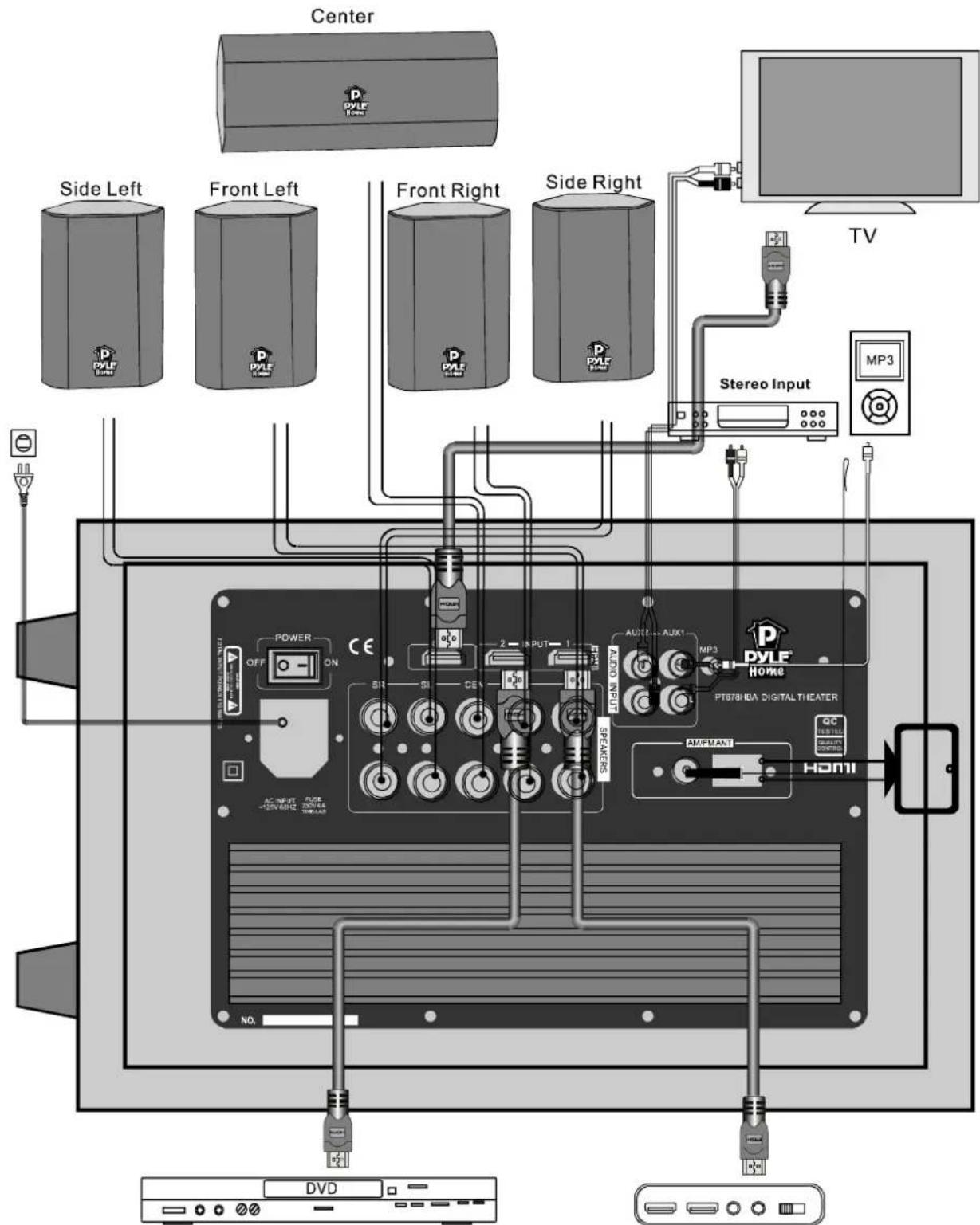 Pyle PT678HBA - REAR PANEL CONNECTORS - 1