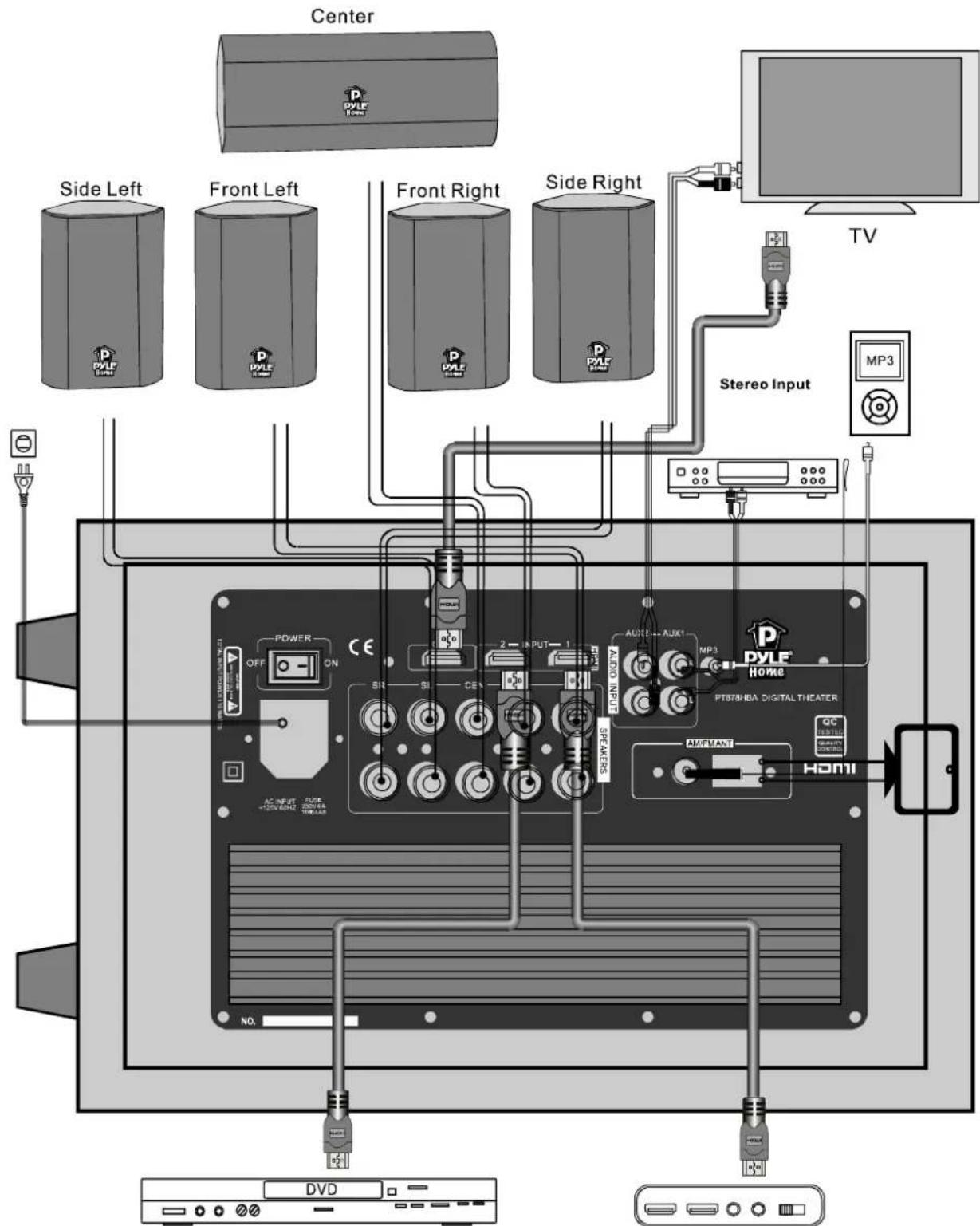 Pyle PT678HBA - REAR PANEL CONNECTORS - 1