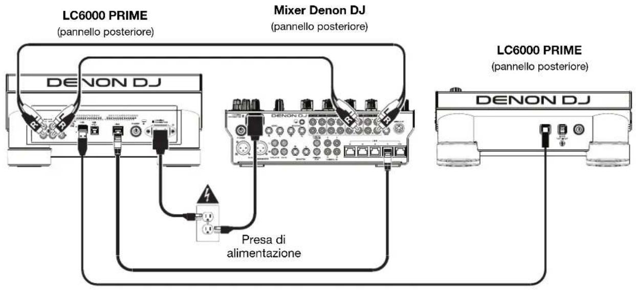 Denon DJ LC6000 Prime - Esempio 1 - 1