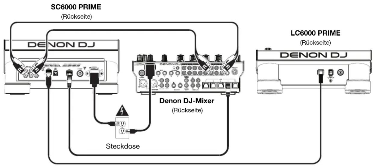 Denon DJ LC6000 Prime - Beispiel 1 - 1