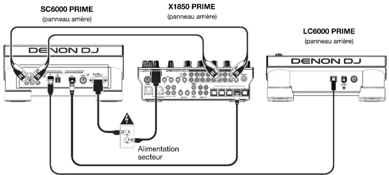 Denon DJ LC6000 Prime - Schémas de connexion - 1