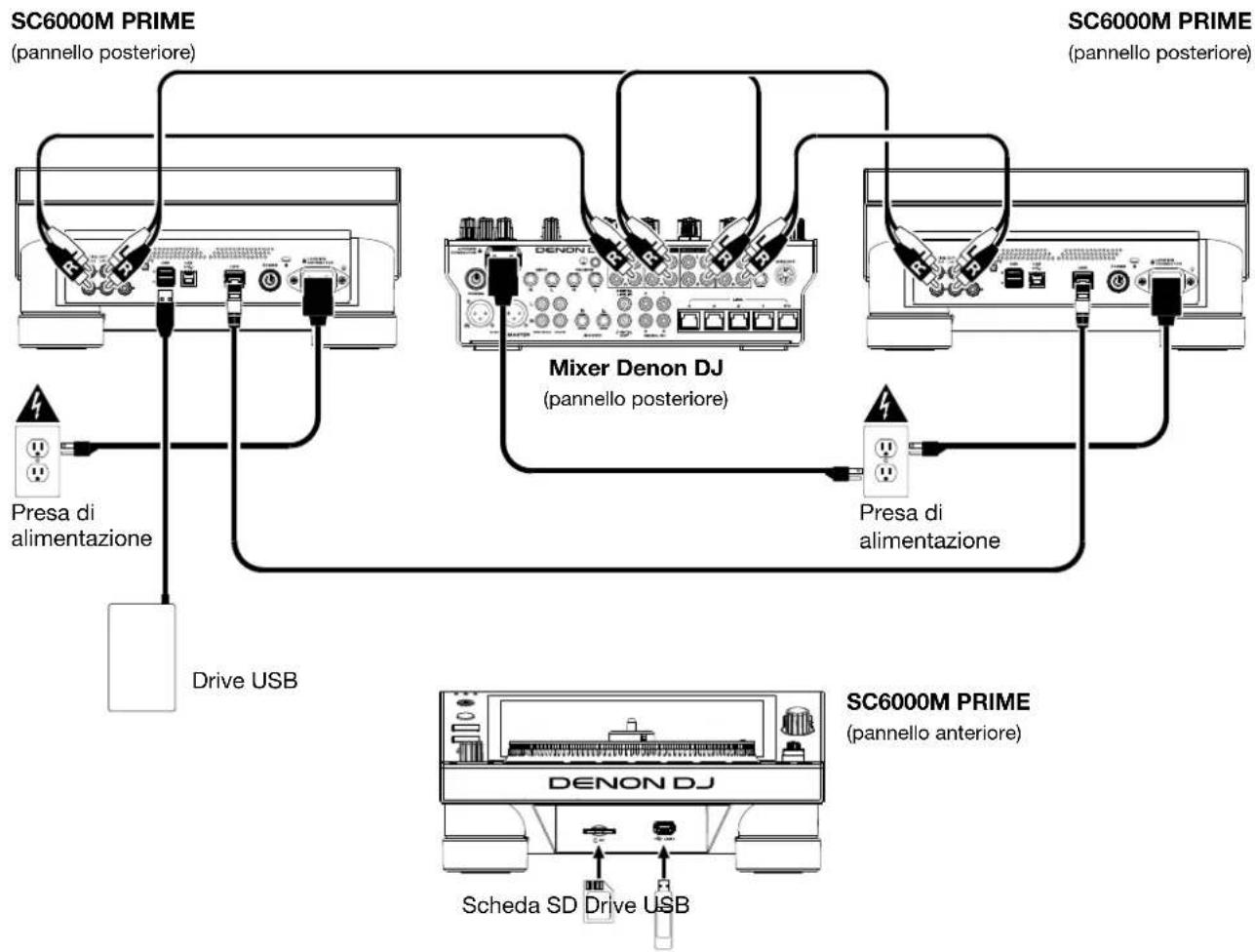 Denon DJ SC6000M Prime - Esemblio 1 - 1