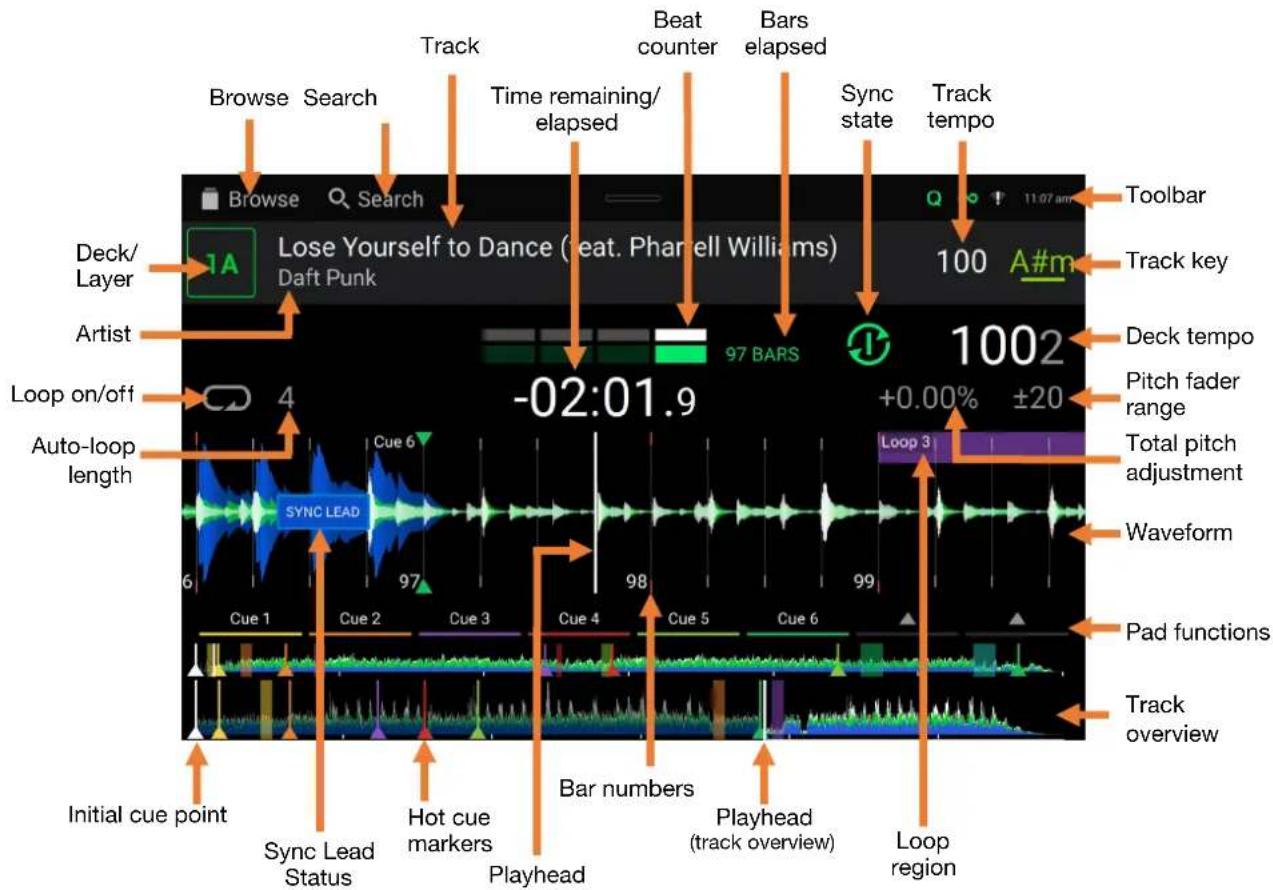 Denon DJ SC6000M Prime - Performance View - 1