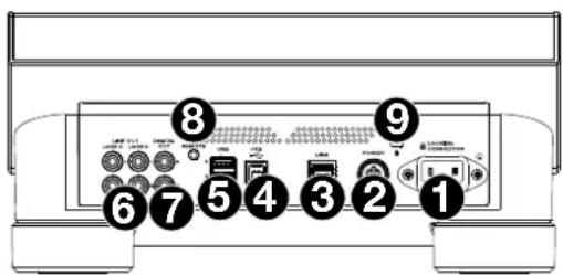 Denon DJ SC6000M Prime - Pannello posteriore - 1