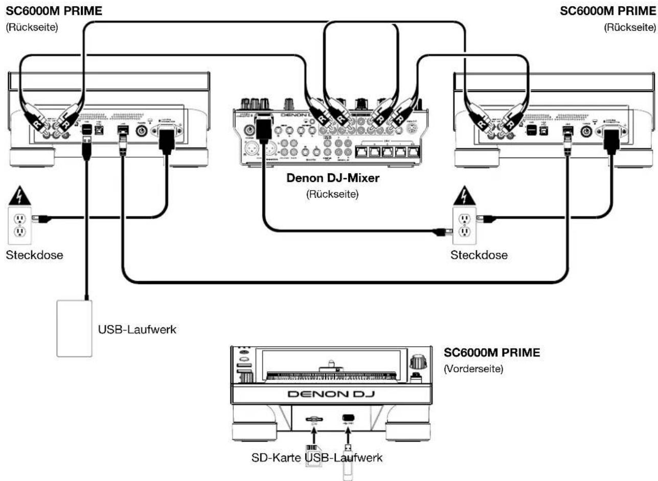Denon DJ SC6000M Prime - Beispiel 1 - 1