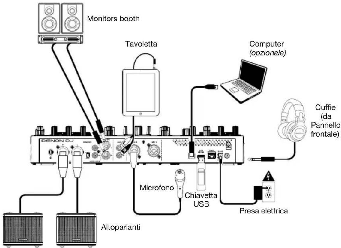 Denon DJ Prime GO - Configurazione - 1