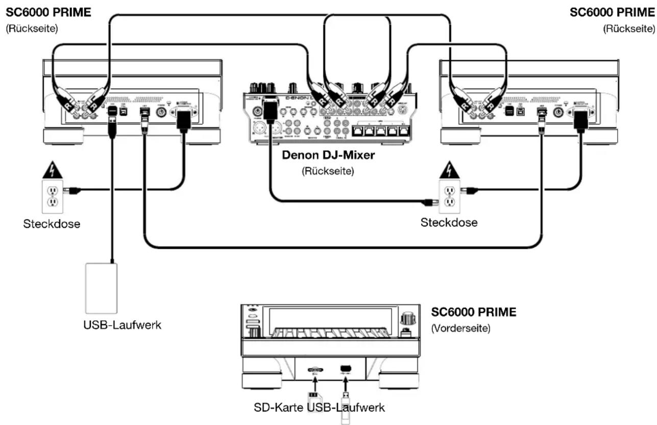 Denon DJ SC6000 Prime - Beispiel 1 - 1