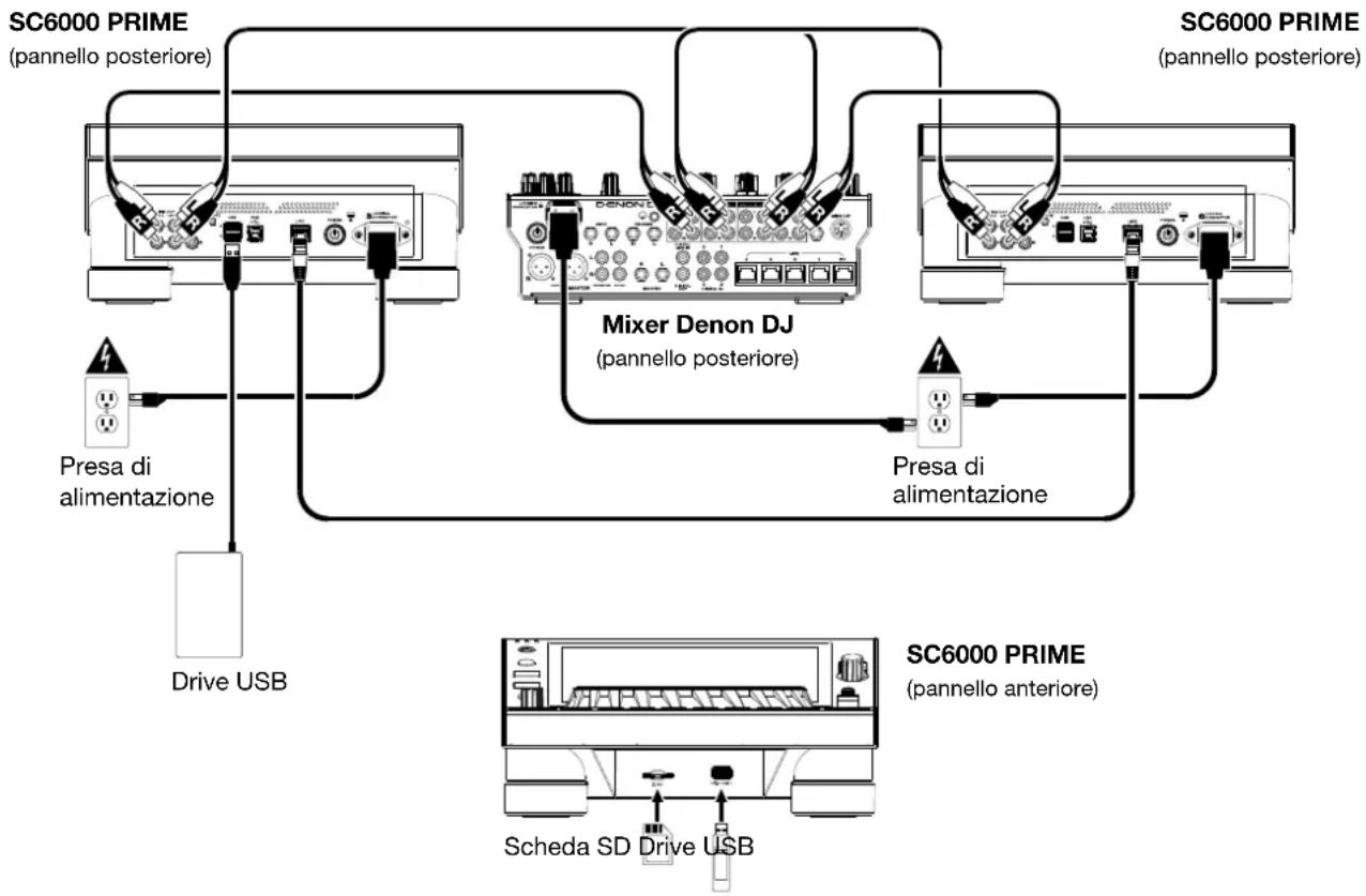 Denon DJ SC6000 Prime - Esemblio 1 - 1