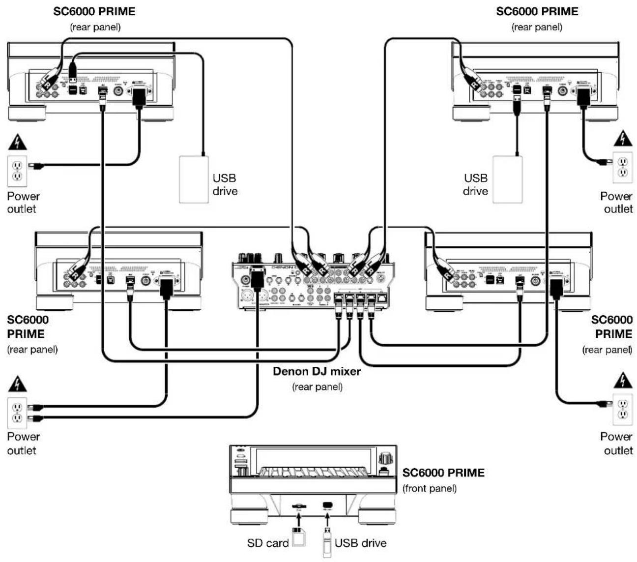 Denon DJ SC6000 Prime - Example 2 - 1