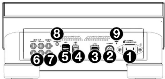 Denon DJ SC6000 Prime - Pannello posteriore - 1