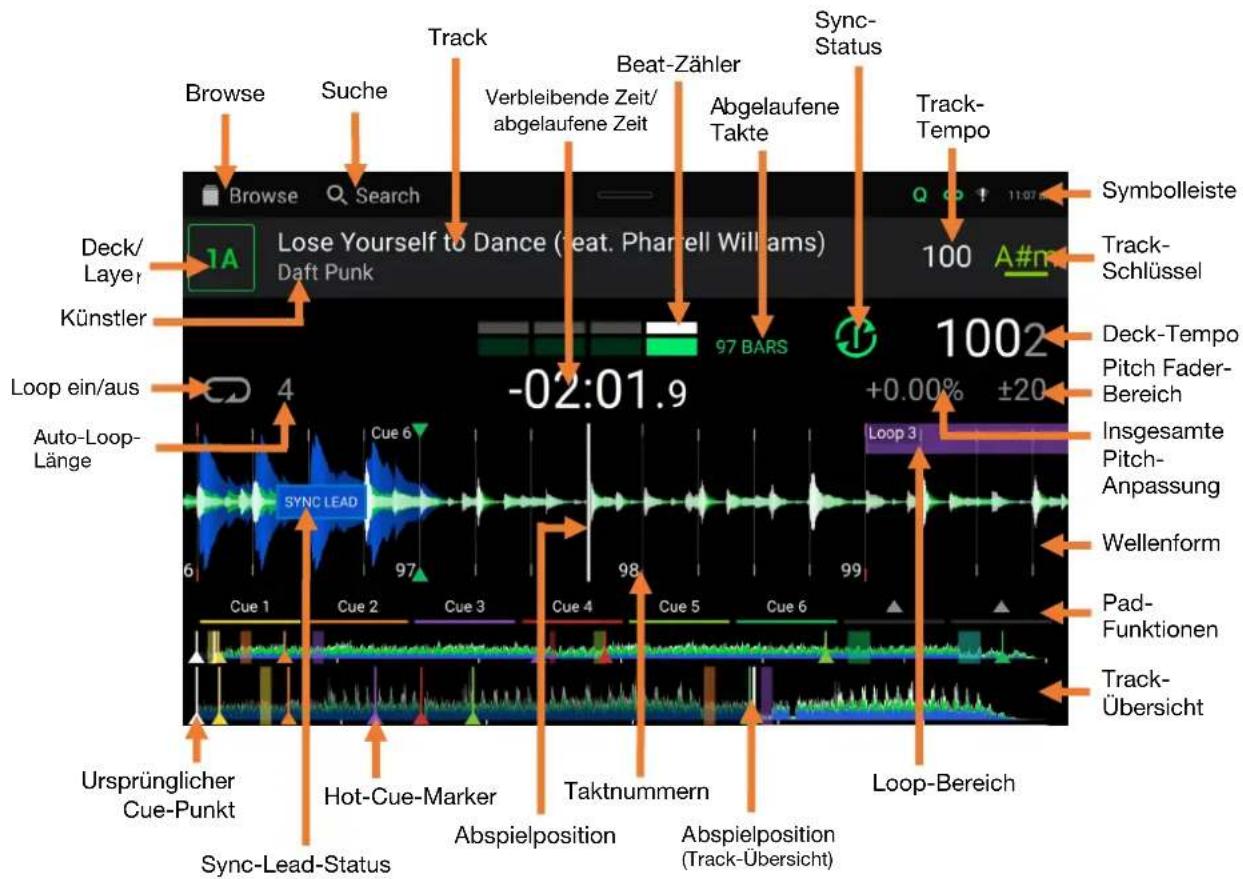 Denon DJ SC6000 Prime - Touchscreen-Übersicht - 1