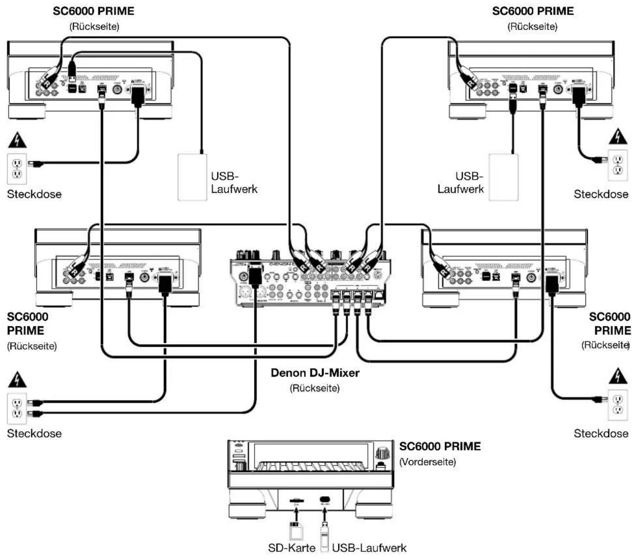Denon DJ SC6000 Prime - Beispiel 2 - 1
