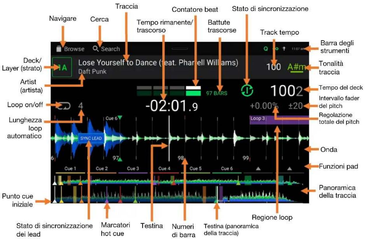 Denon DJ SC6000 Prime - Vista Prestazioni - 1