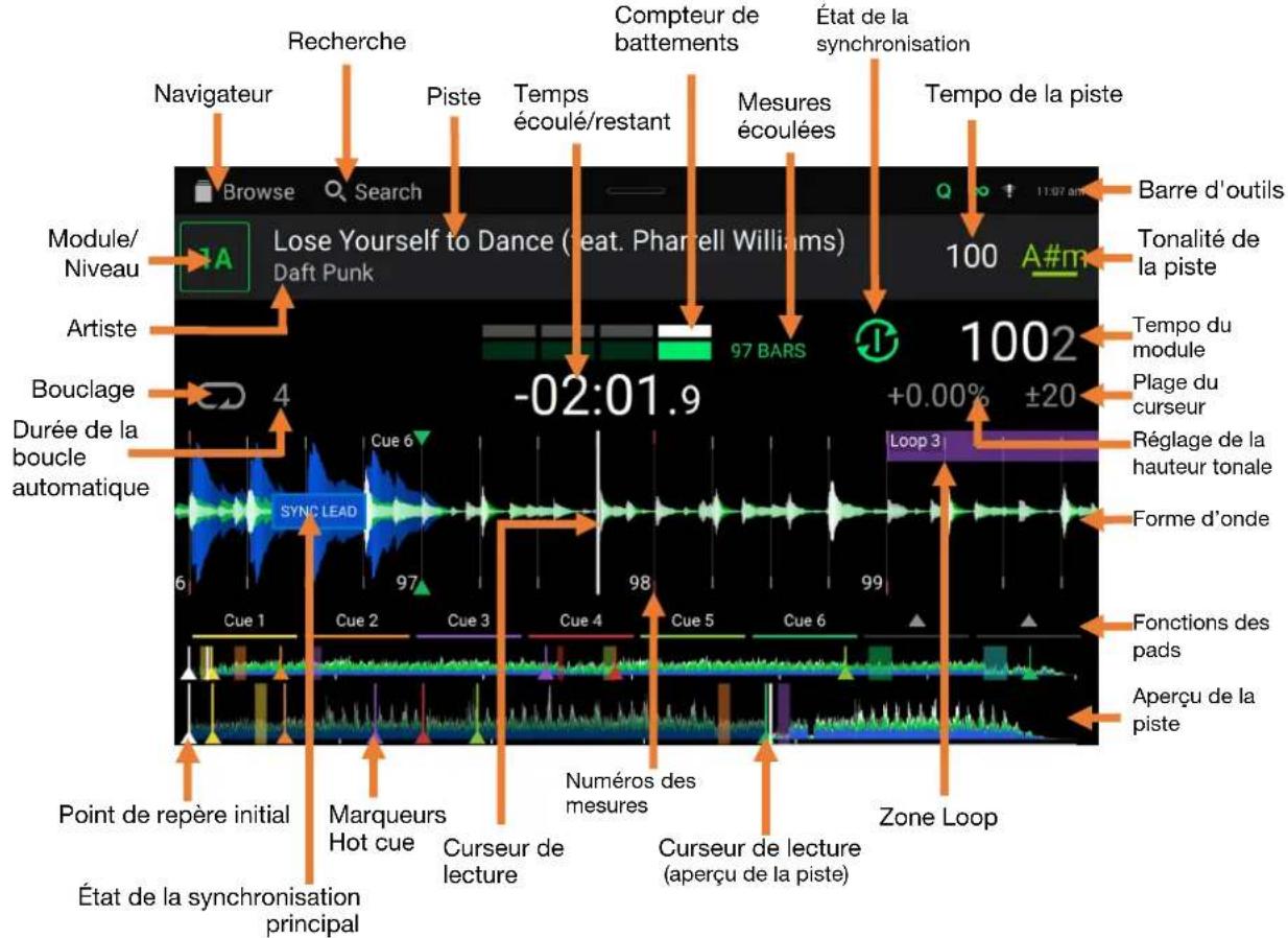 Denon DJ SC6000 Prime - Mode d'affichage performance view - 1