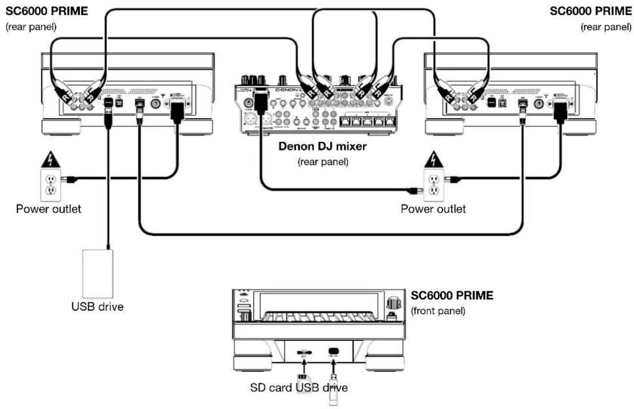 Denon DJ SC6000 Prime - Example 1 - 1
