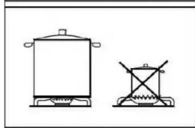 Pando PGA4130 - ENERGY AND COOKWARE SAVING TIPS - 6