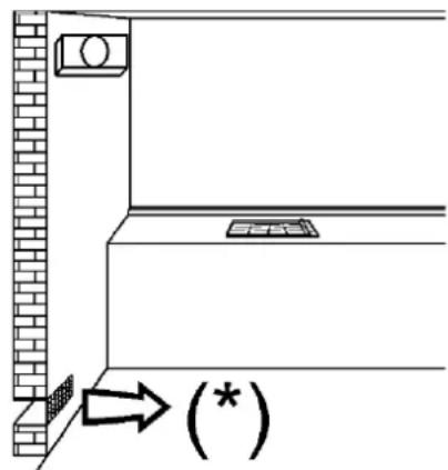 Pando PGA4130 - ADVERTENCIAS Y CONSEJOS PARA EL USUARIO: - 3