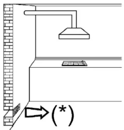 Pando PGA4130 - ADVERTENCIAS Y CONSEJOS PARA EL USUARIO: - 2