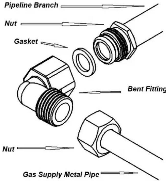 Pando PGA4130 - 7) GAS SUPPLY - 1