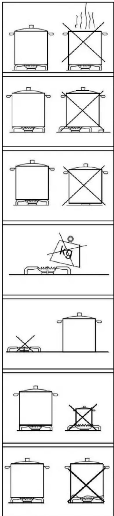 Pando PGA4130 - Conseilles pour economiser energie et EVITER dommages des recipients - 1