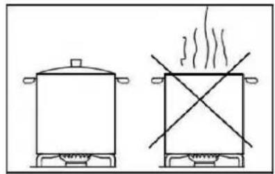 Pando PGA4130 - ENERGY AND COOKWARE SAVING TIPS - 1