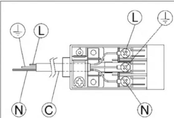 Pando PGA4130 - ADVERTENCIAS: - 1