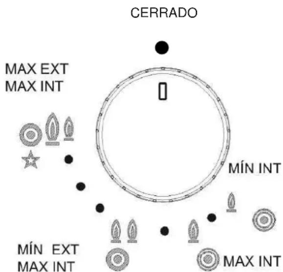 Pando PGA4130 - Apagado: - 1