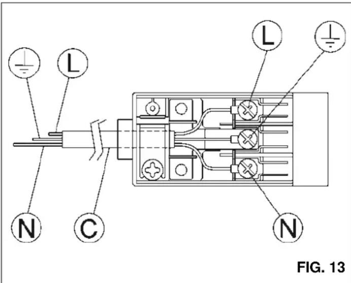 Pando PGA4130 - Avertissements : - 1