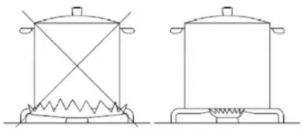 Pando PGA4130 - ATTENTION: - 2