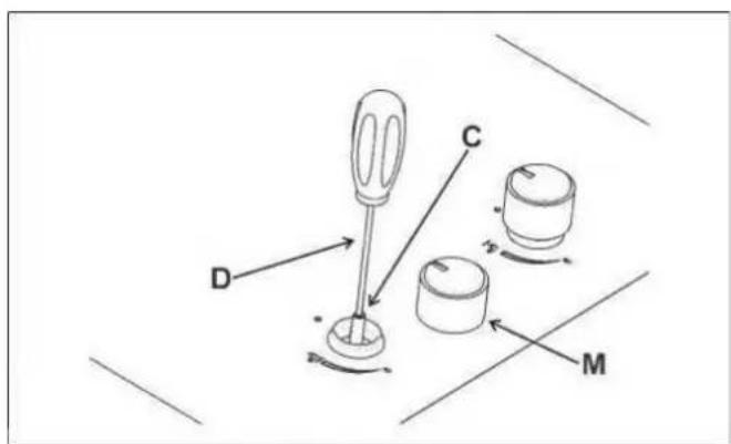 Pando PGA4130 - Antes de regular o minimo do queimador "DUAL" retire o casquilho "E" (fig. 14). - 2